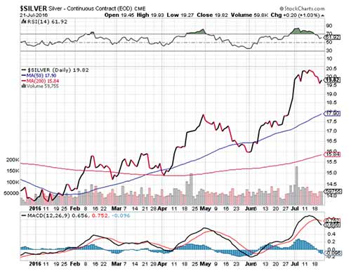 us-dollar-silver-2