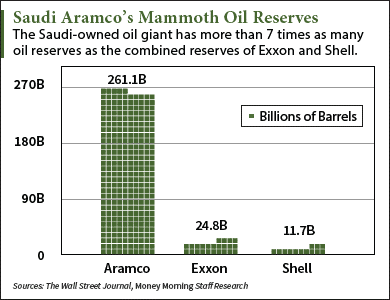 saudi aramco ipo