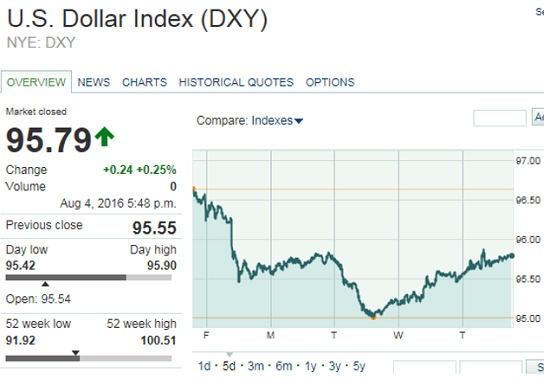  gold price