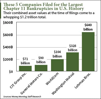 Bankruptcy