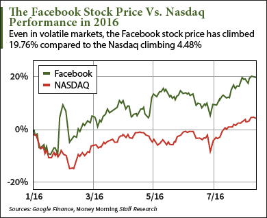 stock market crash