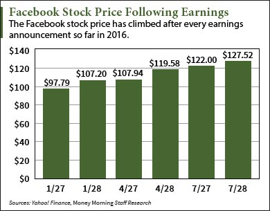 stocks to buy