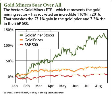 best gold stocks to buy