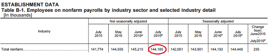 Jobs report 