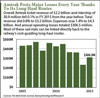 amtrack-graphic