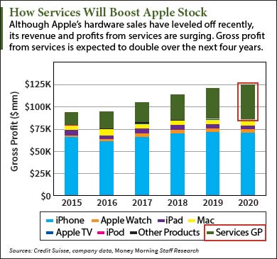 apple-stock-graphic-inhouse