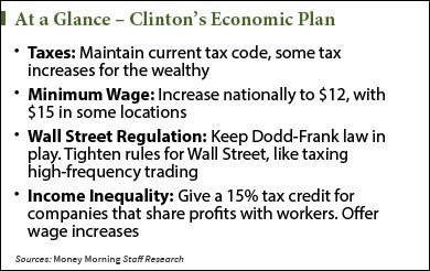 clintons-economic-plan-graphic