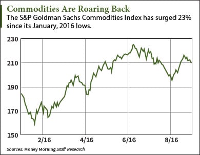 commodities-in-house-graphic