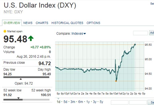 Silver spot price