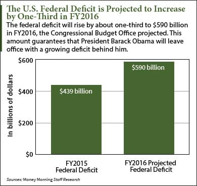 federal deficit