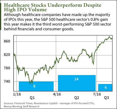 ipo calendar