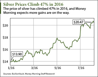 silver-prices-chart