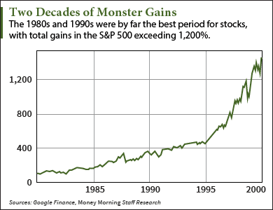 U.S. stocks