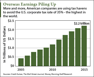 tax havens