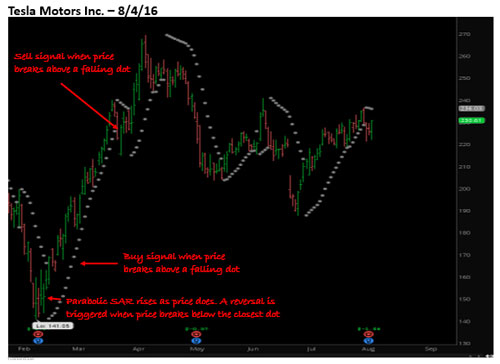 tesla-motors-graphic