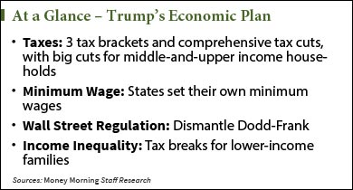 trumps-economic-plan-graphic