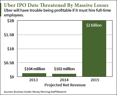 uber-ipo-graphic