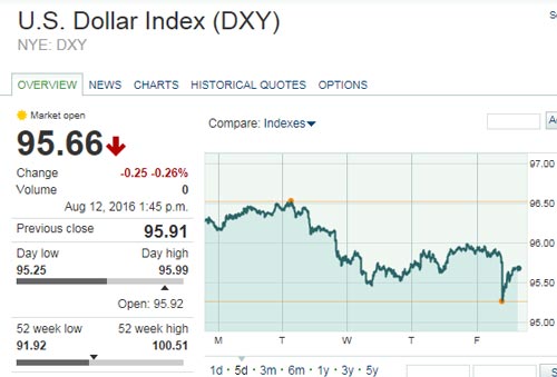 silver prices today