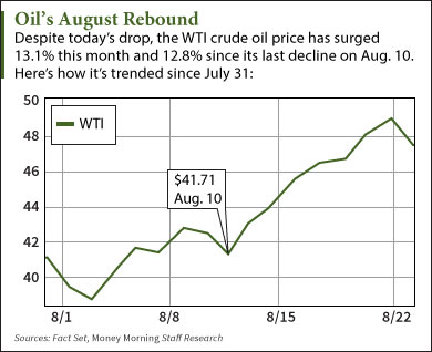 wti-oil-graphic