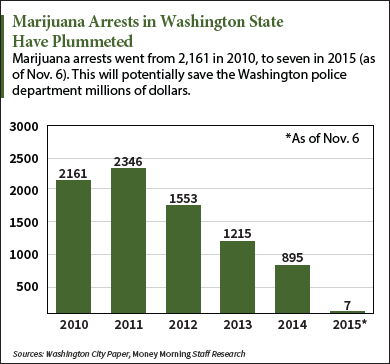 marijuana legalization