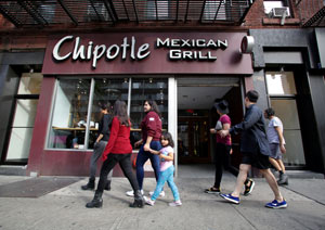 Chipotle stock price