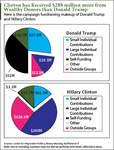 election 2016