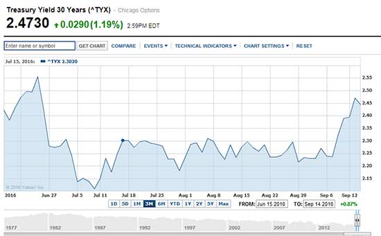 crude oil price