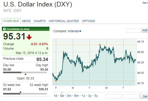 gold prices 