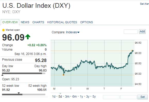 silver prices today