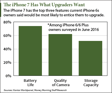 why the apple stock price is rising