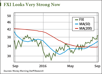 Chinese stocks