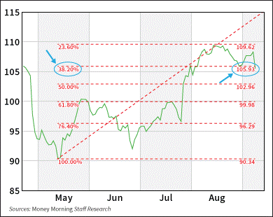 maximize your upside