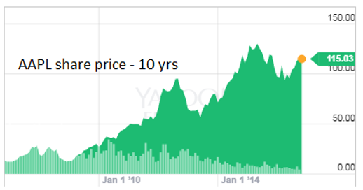 stocks to buy now