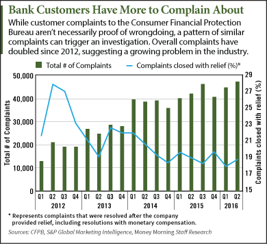 Wells Fargo scandal