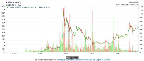 US dollar