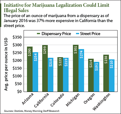 Proposition 64