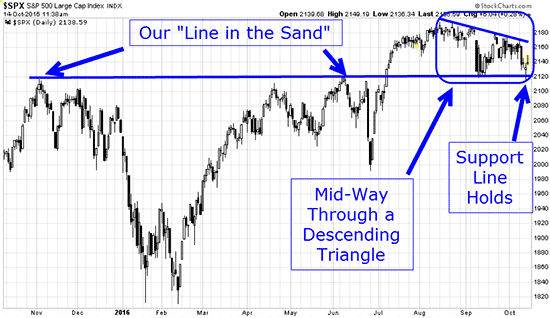 trading pattern