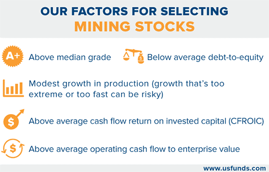 mining stocks