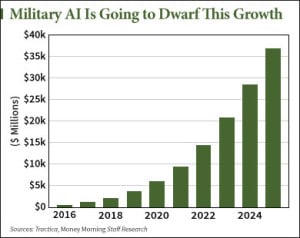 military-ai-graphic