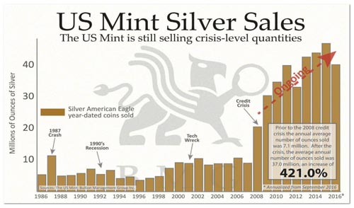 mint-silver-sales