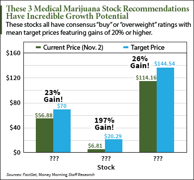 medical marijuana stocks to buy