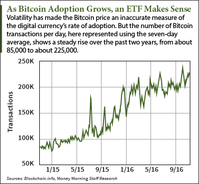 Winklevoss Bitcoin Trust