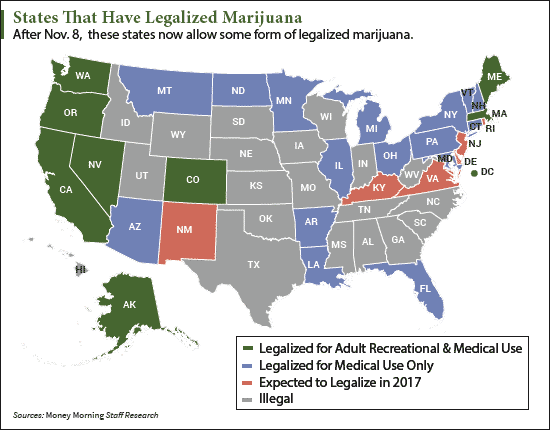 marijuana industry