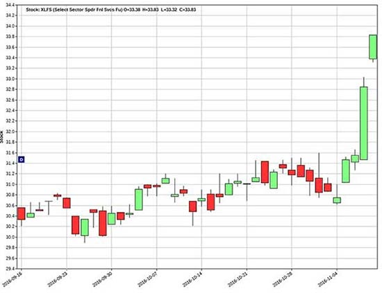 profit plays