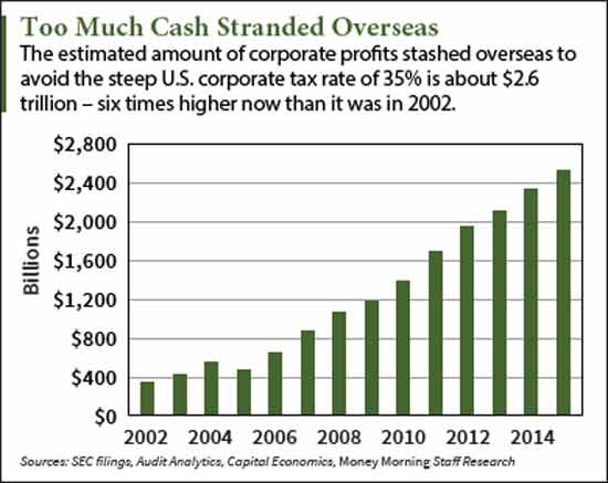 Donald Trump corporate tax reform