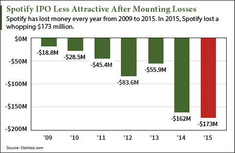 Top IPOs to watch