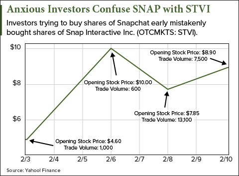 Snap Inc. (NYSE: SNAP) 