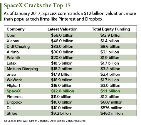 spacex-graphic